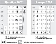 Новый год отметим за 4 дня