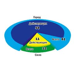 Специальные деньги - на «третий уровень»