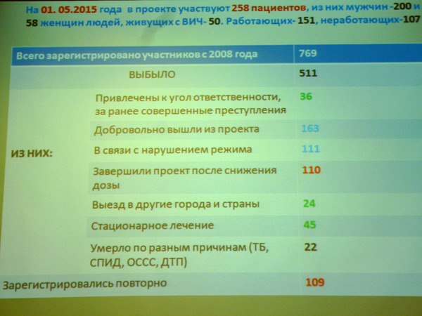 Итоги пилотного проекта