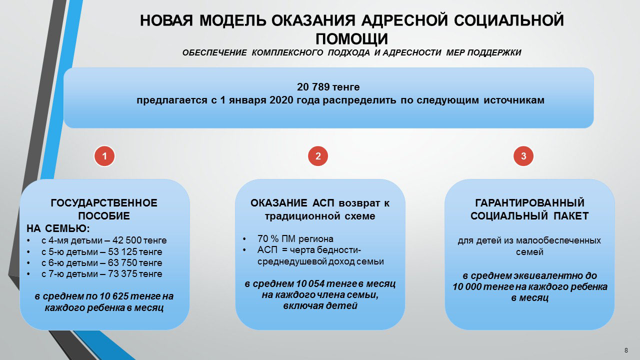 Адресная социальная помощь картинки