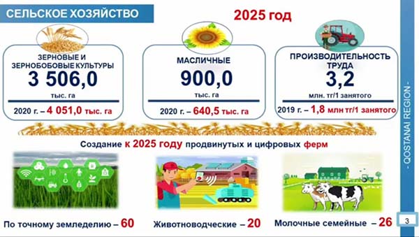 Пятилетний план китая на 2021 2025